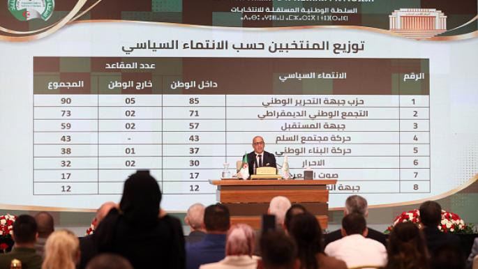 نتائج الانتخابات النيابية الجزائرية 2023